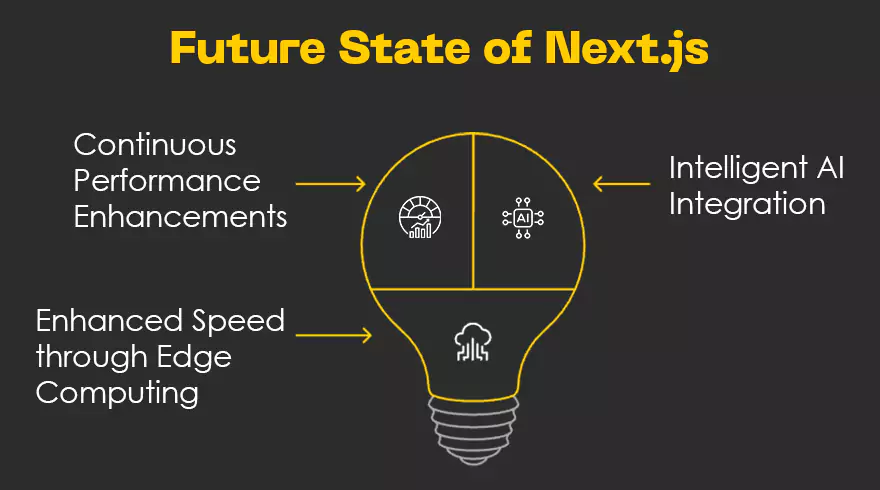 Future State of Next.js