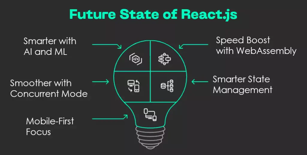 Future State of React.js