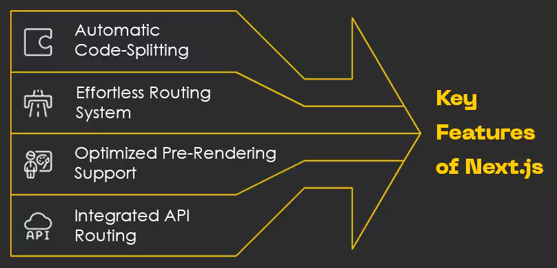 Key Features of Next.js