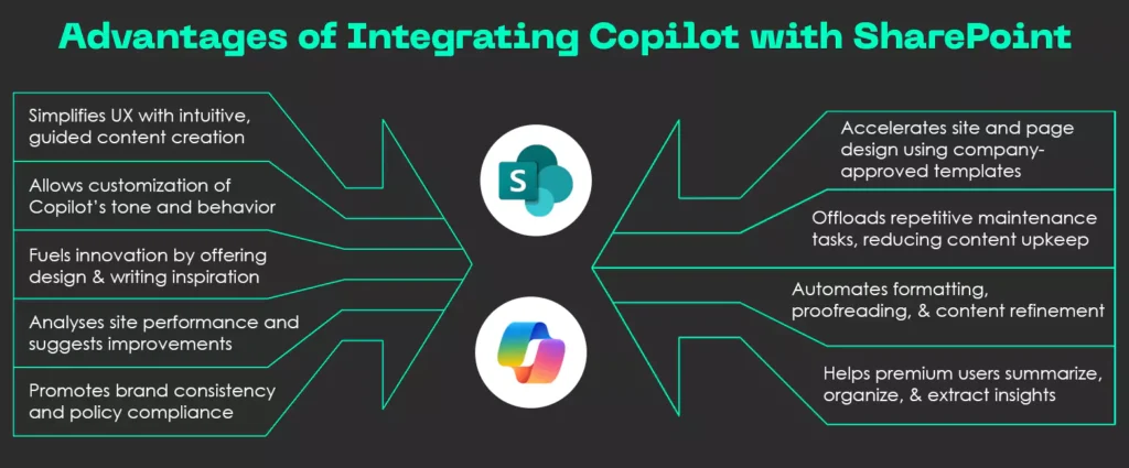 Advantages of Integrating Copilot with SharePoint