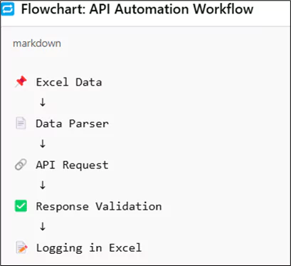 Web App Tests with Katalon's API Automation | Nitor Infotech