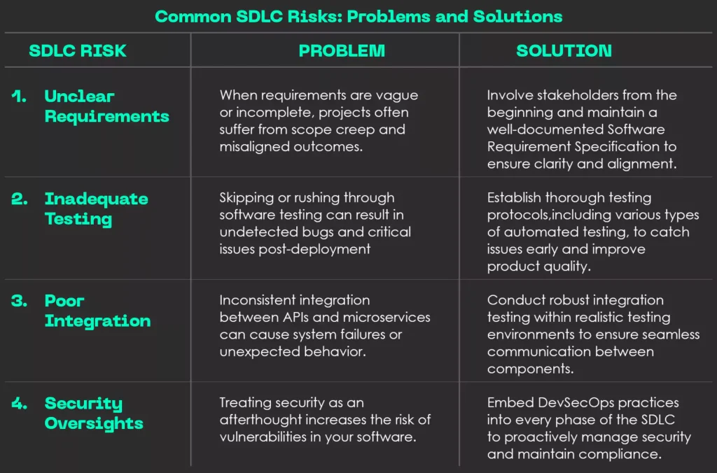 Common SDLC Risks: Problems and Solutions