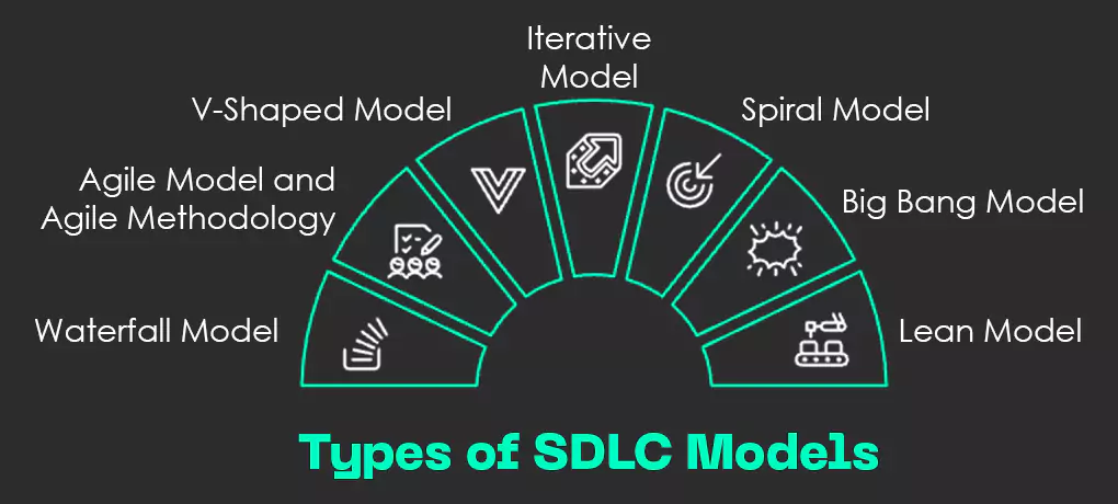 Types of SDLC Models