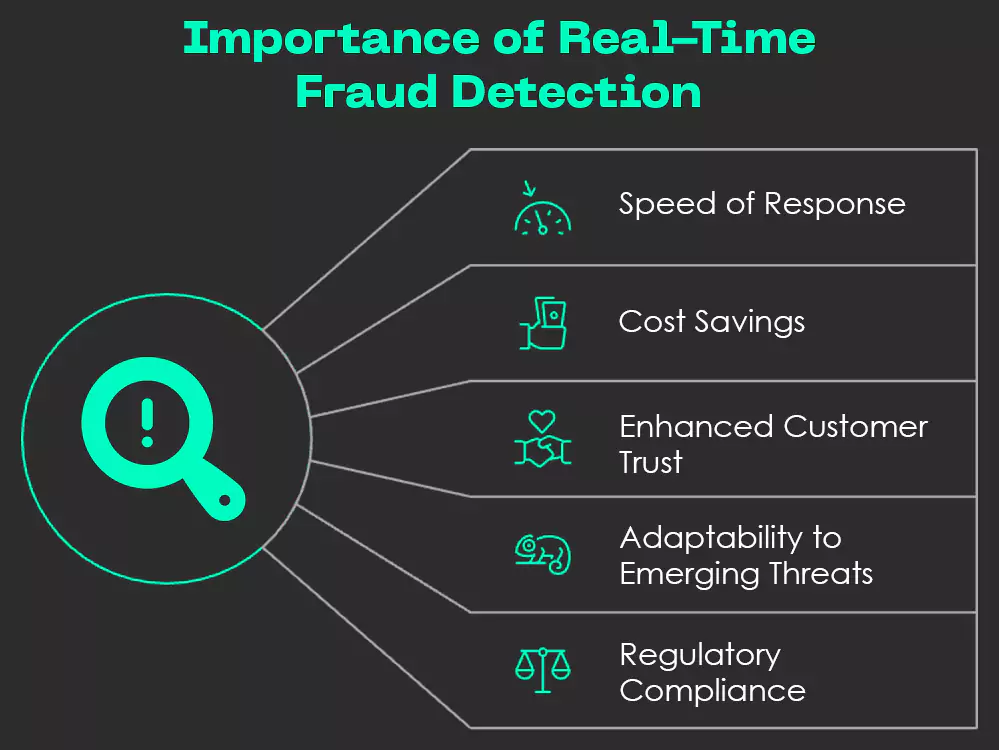  Importance of Real-Time Fraud Detection