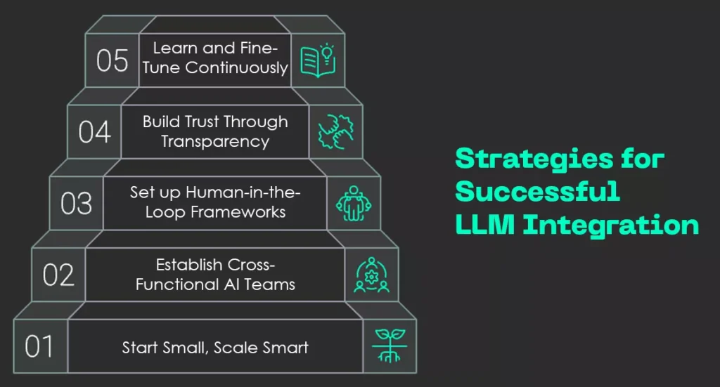 Large language model intelligence overview
